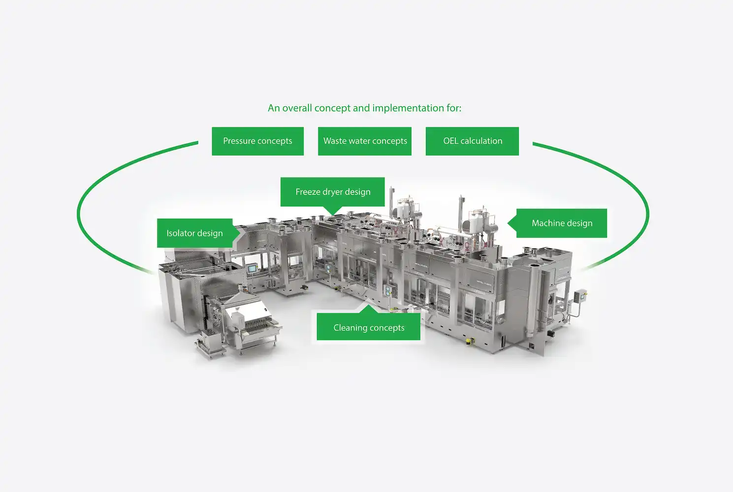 Processutrustningar Förpackningsmaskiner Renrum pharmaprocess
